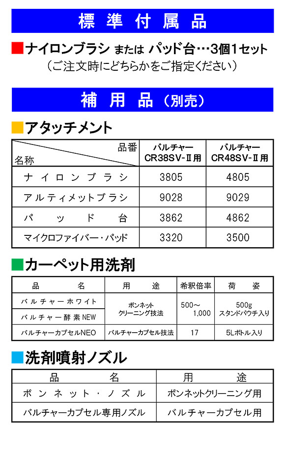 【リース契約可能】蔵王産業 スプレーバルチャーCR38SV-II【代引不可】06