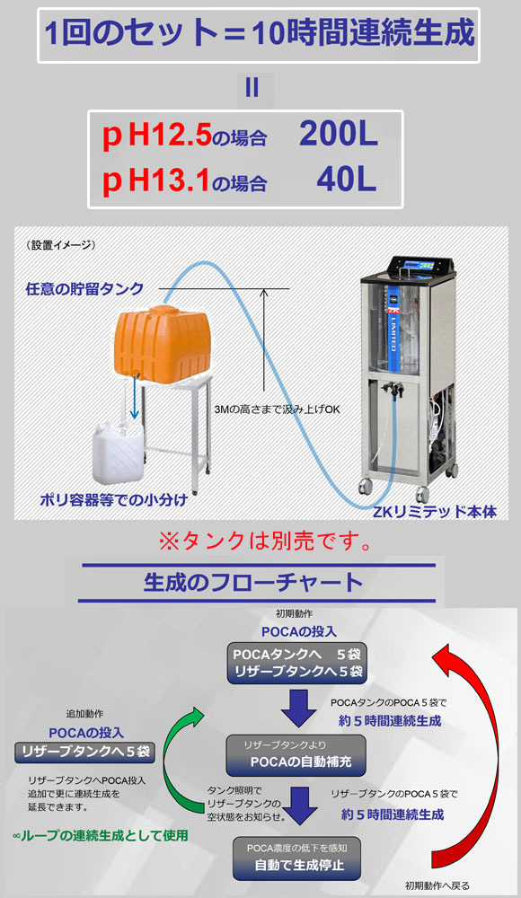 強アルカリイオン電解水生成機 ZKプレミアム LIMITED リミテッド 【代引不可】商品詳細04