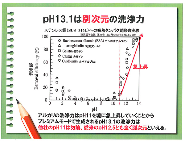 強アルカリイオン電解水生成機 ZKプレミアム【代引不可】商品詳細01