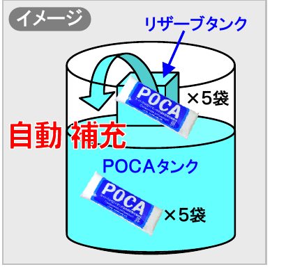 □pH13.1強アルカリイオン水が連続生成可能！□【リース契約可能】蔵王