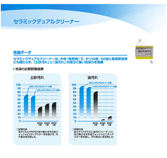 ディバーシー 業務用セラミックタイル床用洗剤 セラミックデュアルクリーナー商品詳細03