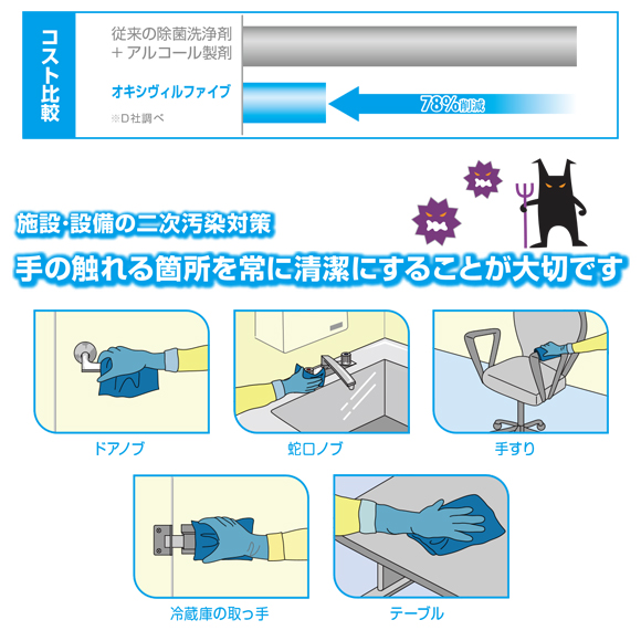 ディバーシー オキシヴィルファイブ[JDフレックス(自動一体型ボトルタイプ)1.5Lx2本] - 施設・備品の二次汚染対策用・業務用除菌剤商品詳細04