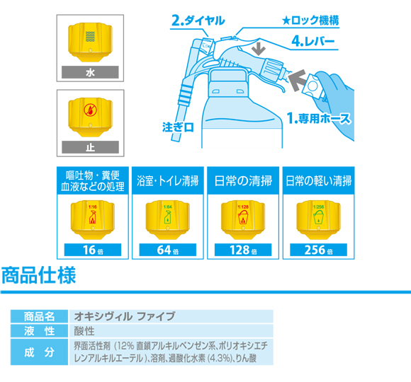 ディバーシー オキシヴィルファイブ[JDフレックス(自動一体型ボトルタイプ)1.5Lx2本] - 施設・備品の二次汚染対策用・業務用除菌剤商品詳細06