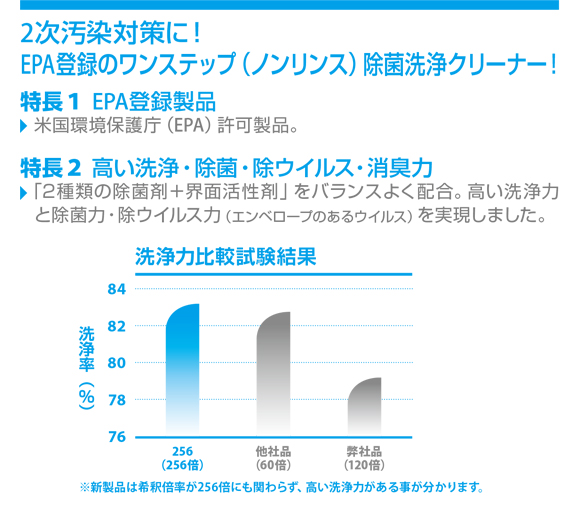 ディバーシー ヘルスケア除菌クリーナー[946mlx6本] - 施設・備品の二次汚染対策用・業務用除菌洗浄剤商品詳細02