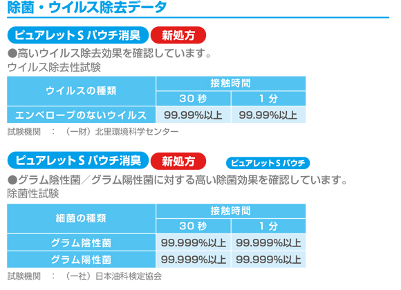 ディバーシー ピュアレットSパウチ消臭[300mL/消臭剤配合タイプ] - 業務用便座除菌クリーナー商品詳細04