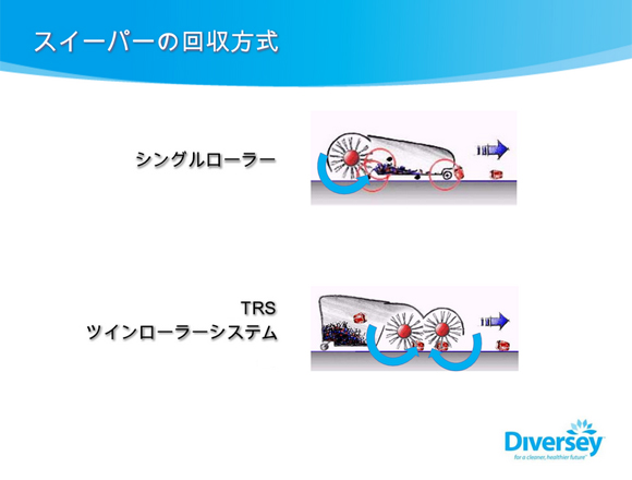 ディバーシー スイーパー商品詳細10