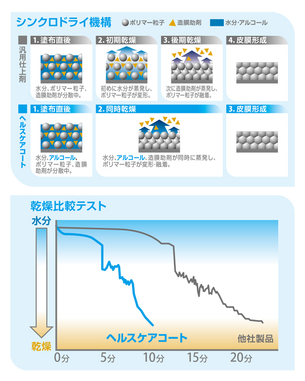 ディバーシーヘルスケアコート商品詳細01