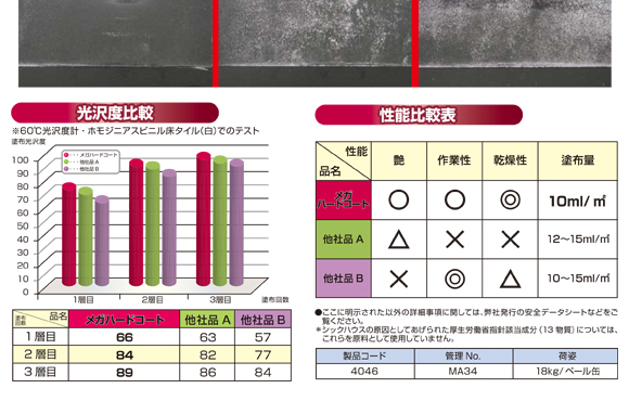 横浜油脂工業(リンダ) メガハードコート[18kg]商品詳細04