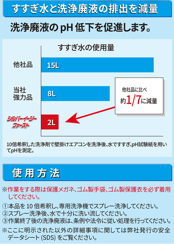 横浜油脂工業(リンダ) シルバーイージー(Ez)ファースト 10kg - アルミフィン洗浄剤・ノンリンスタイプ03