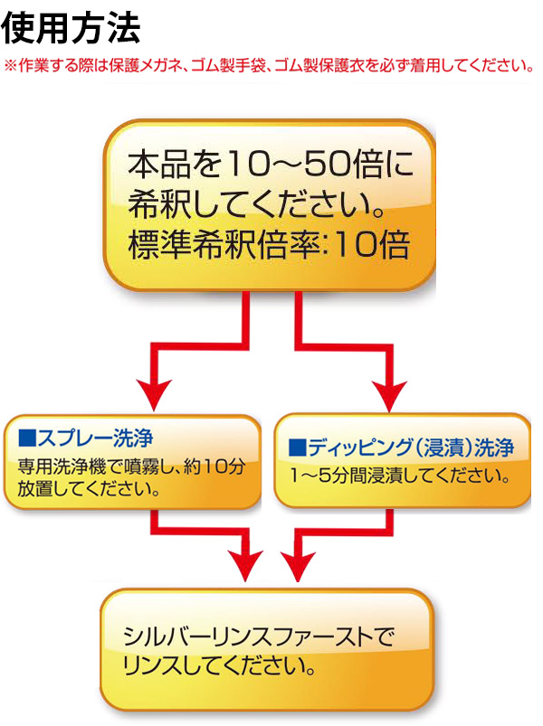 横浜油脂工業(リンダ) シルバーＮ ファースト 20kg - アルミフィン洗浄剤・強力タイプ商品詳細04