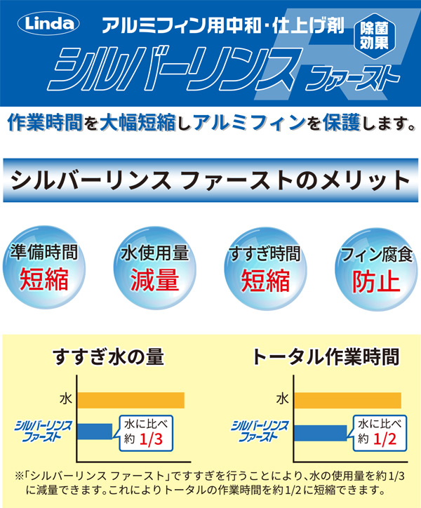 横浜油脂工業(リンダ) シルバーリンス ファースト 5kg - アルミフィン用中和・仕上げ材01