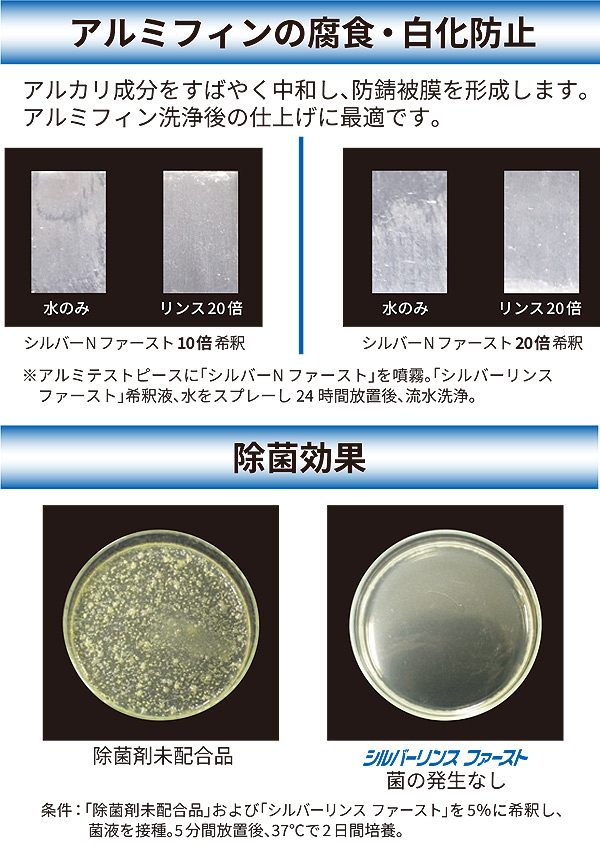 横浜油脂工業(リンダ) シルバーリンス ファースト 10kg - アルミフィン用中和・仕上げ材02