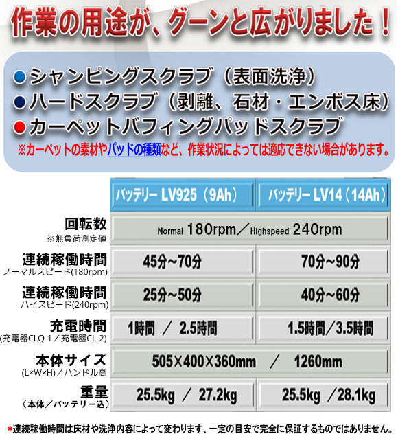 ペンギン BP-150LiII03