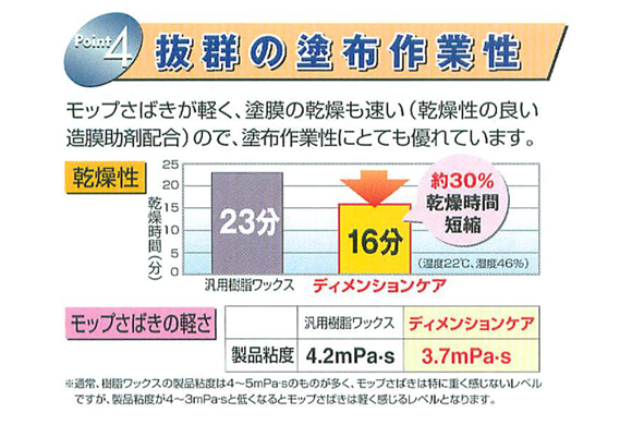 ペンギン ディメンションケア - 銀イオン抗菌剤配合老健施設用コート剤商品詳細07