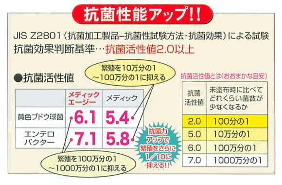 ペンギン メディックエージー - ダブル抗菌剤配合医療施設用フロアコート剤商品詳細06