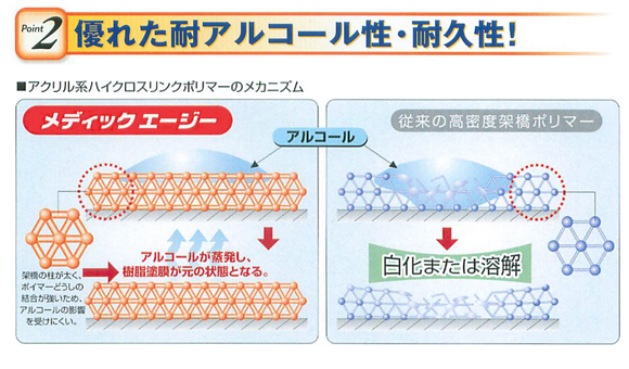 ペンギン メディックエージー - ダブル抗菌剤配合医療施設用フロアコート剤商品詳細07