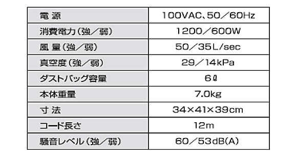 ペンギン FA15 Silenzio - HEPAフィルター搭載静音型ドライバキュームクリーナー商品詳細07