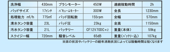 【リース契約可能】ペンギン ニルフィスク SC400【代引不可】 - 17インチ自動床洗浄機商品詳細04