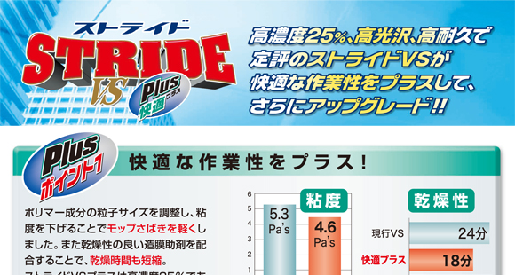 ペンギン ストライドVS快適プラス[18L] - 高光沢・高耐久性の高濃度樹脂ワックス 06