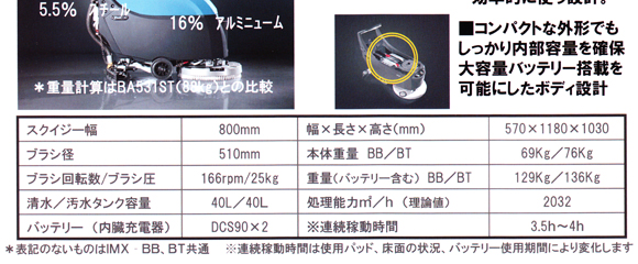 【リース契約可能】ペンギン IMX BT - 20インチウォークビハインド自動床洗浄機(自走式)【代引不可】商品詳細05