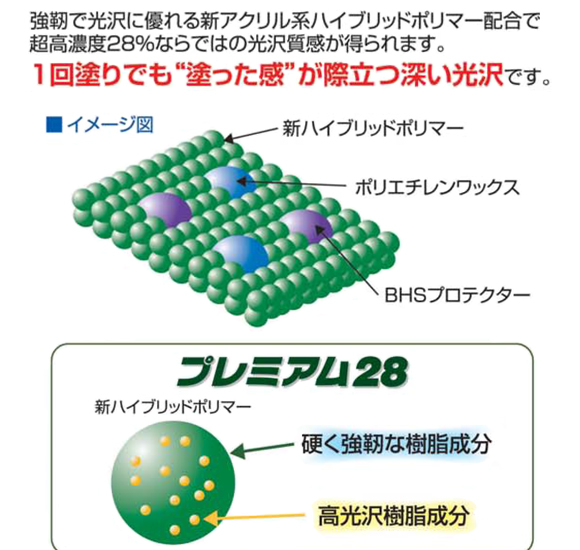 ペンギン ビッグステップ プレミアム28[18L] - 業務用超高濃度樹脂ワックス商品詳細04