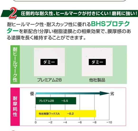 ペンギン ビッグステップ プレミアム28[18L] - 業務用超高濃度樹脂ワックス商品詳細05