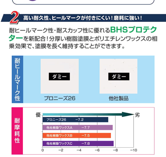 ペンギン ビッグステップ プロニーズ26[18L] - 業務用超高濃度樹脂ワックス商品詳細05