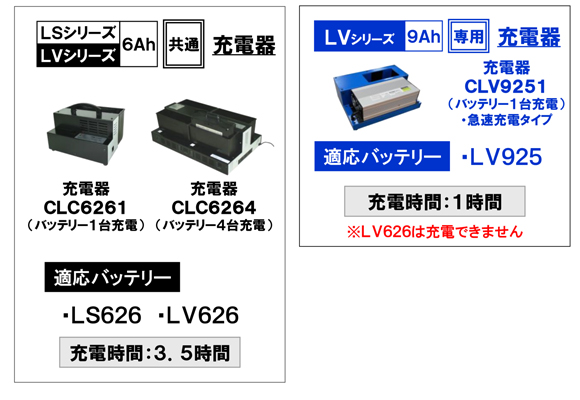 ペンギン Li-ionバッテリーシリーズ LV626 (6Ah・26.6V)