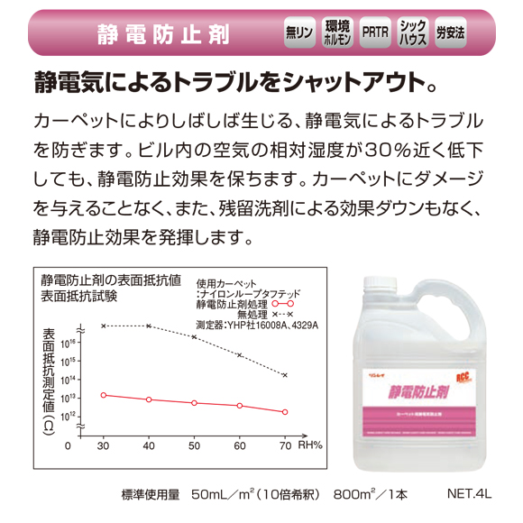 リンレイ RCC静電防止剤商品詳細01