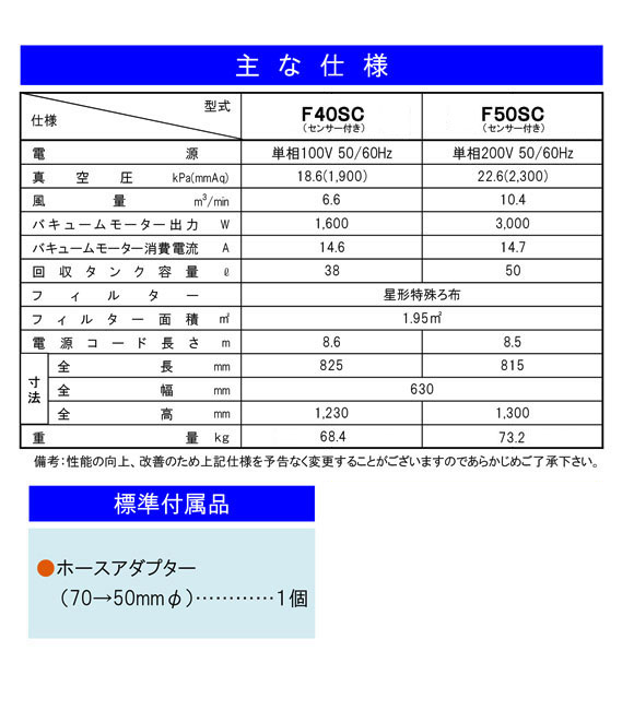 産業用真空掃除機バックマンF40SC【代引不可】商品詳細05