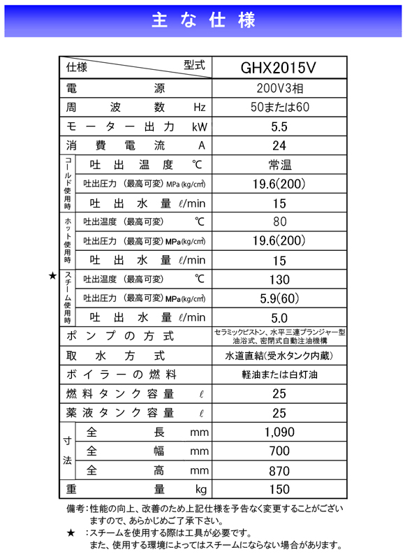 高温水高圧洗浄機 ジェットマンGHX2015バリュー【代引不可】商品詳細05