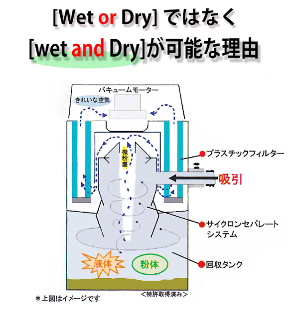 【リース契約可能】乾湿両用バキュームクリーナーバックマンSD3203【代引不可】商品詳細02