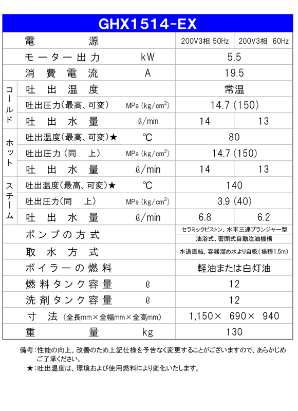 高温水高圧洗浄機 ジェットマンGHX1514-EX【代引不可】商品詳細03