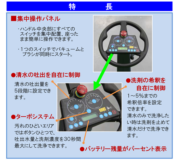 【リース契約可能】蔵王産業 スクラブメイト クレバー500RB【代引不可】 - バッテリー駆動搭乗式自動床洗浄機商品詳細03