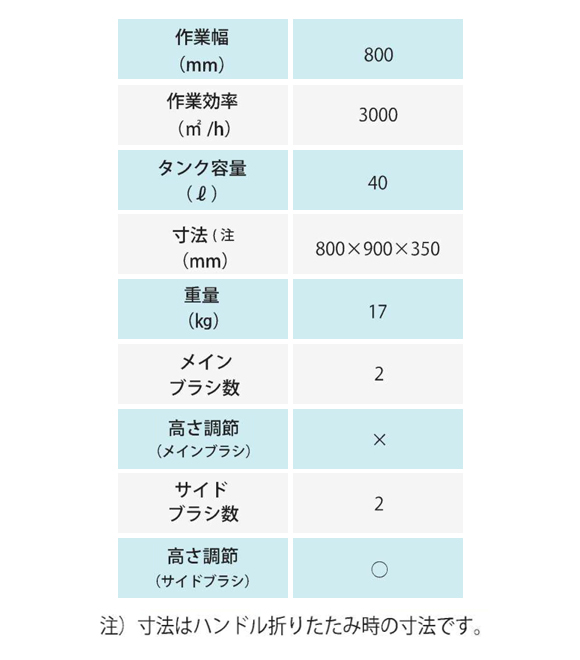 日本クランツレ 2+2【代引不可】 - 手押し式スイーパー商品詳細05