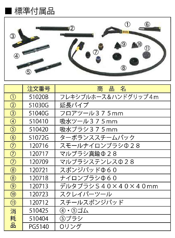 日本クランツレ ジュニアスター 200V - 業務用バキューム機能付きスチーム洗浄機【代引不可】 02