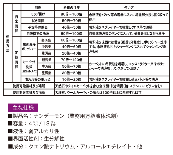 コスケム ナンデーモン[4L] - 環境配慮設計弱アルカリ性万能クリーナー商品詳細04