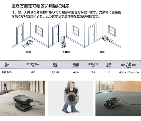 ケルヒャー AB20 - 業務用エアブロアー商品詳細03