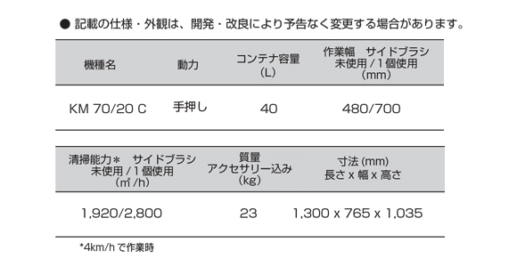 ケルヒャー KM70/20C - 業務用手押し式スイーパー商品詳細05
