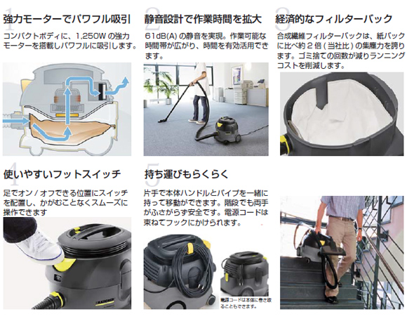 ケルヒャーT12/1商品詳細03