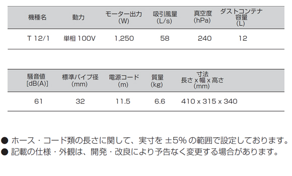 ケルヒャーT12/1商品詳細05