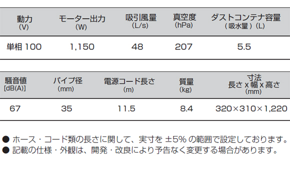 ケルヒャーCV30/1商品詳細07