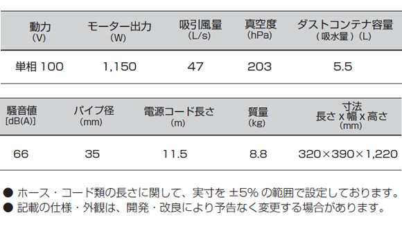 ケルヒャーCV 38/1商品詳細07