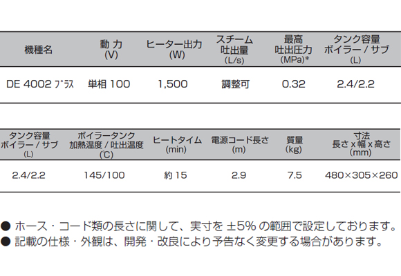 ケルヒャーDE 4002 プラス商品詳細06