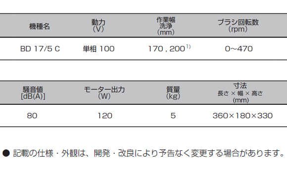 ケルヒャーBD 17/5 C商品詳細07