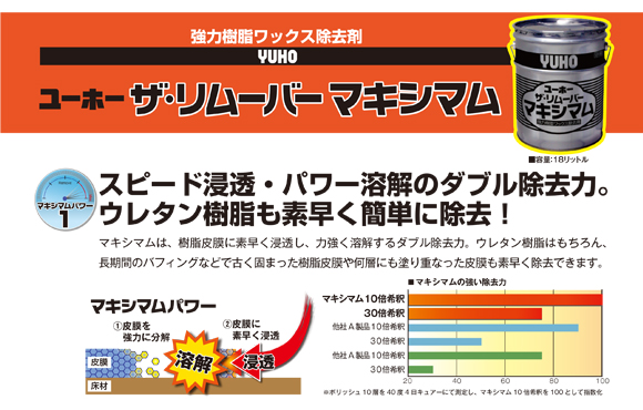 ユーホーニイタカ ザ・リムーバーマキシマム[18L] - 強力樹脂ワックス除去剤商品詳細03