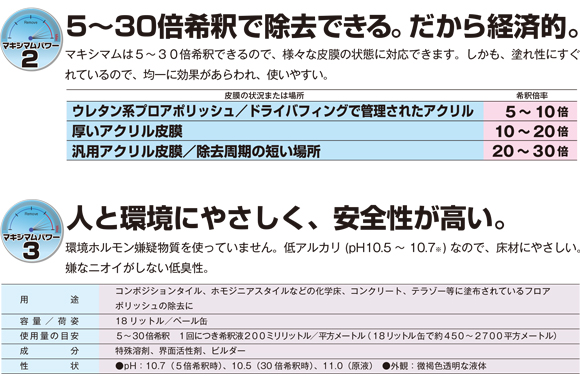 ユーホーニイタカ ザ・リムーバーマキシマム[18L] - 強力樹脂ワックス除去剤商品詳細04