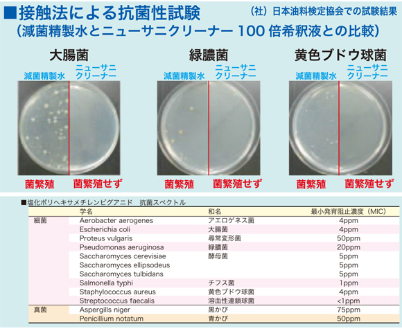 ユーホーニイタカ ニューサニクリーナー[5Lx2] - 殺菌剤配合 強力洗剤商品詳細06