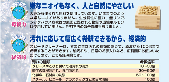 ユーホーニイタカ スピードクリーナー[18L] - 人と環境にやさしい強力万能洗剤商品詳細06