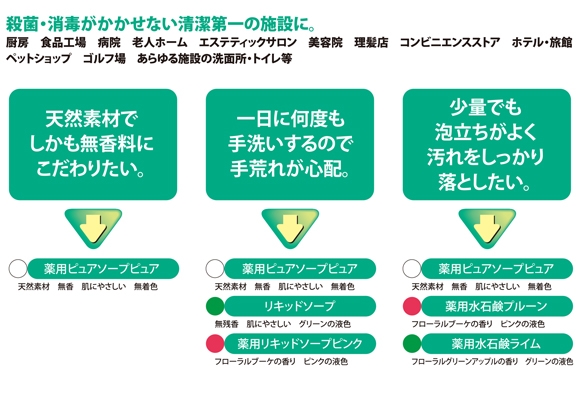 ユーホーニイタカ 水石鹸ノーブル[18L] - 濃縮ハンドソープ商品詳細05